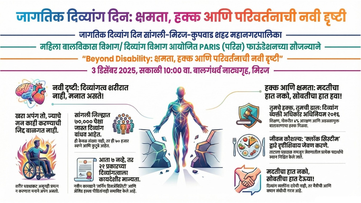 जागतिक दिव्यांग दिनाच्या हार्दिक शुभेच्छा